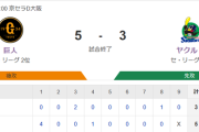 【試合結果】ヤクルト3-5巨人　ランバート4回5失点　村上15号