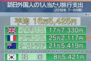 【中央日報】韓経：日本、今度は「空港報復」…韓国航空会社の羽田空港利用を半年間阻止