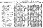 5/24(日) 第81回優駿牝馬(オークス)(GI) part1