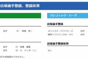 【6/7公示】巨人・髙橋優貴、広島・アンダーソンが登録抹消　オリックス・曽谷龍平、ソフトバンク・武田翔太、ヤクルト・高橋奎二が一軍登録