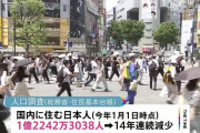 【速報】国内の日本人 1億2242万人　過去最大の減少…外国人は3年ぶりに増加