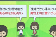 生理休暇「100人に1人」未満――取得率“0.9％”ナゼ？　67％の企業で無給…「いっそのこと体調不良の有休扱いに」