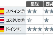 【速報】日本は優勝経験国のスペイン、ドイツと同組！2022カタールW杯組み合わせ抽選結果