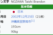 ◆悲報◆代表入りGK野澤大志ブランドン、愛称に”タキンドン”が追加されてしまう😭