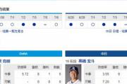 【ドラゴンズ実況】 7/7 中日vsDeNA（横浜）17:45開始　先発:高橋宏斗