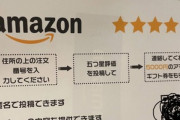 ワイ「Amazonのこの商品めっちゃ高評価やん！買おう！」