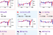 【為替相場】トランプ氏、日本とディール完了と発表　日経先物が跳ねる　ドル円は146円台後半へ