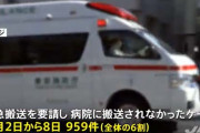 東京、ガチで医療崩壊　コロナ救急要請しても6割搬送されず
