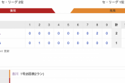 【巨人試合結果！】<巨 2-1 広> 巨人､逆転勝利！！ 先発メルセデス7回1失点で2勝目！ 吉川尚輝､逆転2ラン！ 最後は大勢が抑え7S！