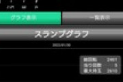 【Pとある科学の超電磁砲】1日で4万発吸い込んでるんだが・・・