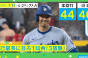 大谷「92%の確率で盗塁成功します」←どうする？