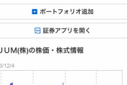 【悲報】UUUMさん、はじめしゃちょーのオワコン化で遂に株価がワンコインを切る