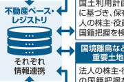 外国人の不動産所有状況を一元管理、登記・国籍を登録…27年度にも運用へ政府調整