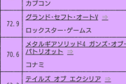 PS3の売上ランキングベスト10wwwww