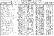 6/15(日) 第66回宝塚記念(GⅠ) part4