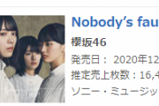 【速報】欅坂46、1stシングル『Nobody’s fault』三日目売上16,495枚、累計約37.6万枚を突破！【オリコンデイリーシングルランキング】