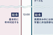 「退職するか悩む」「もはや壁ではなく山脈」――共働き家庭に立ちはだかる「小1の壁」のなぜ