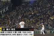 阪神・藤川球児が引退試合で全１２球直球勝負！三者凡退で有終の美