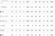 2024年オープン戦順位表（最終）