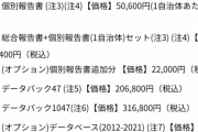 民間アンケート会社「群馬県の魅力は44位です」　群馬県知事「法的措置検討するわ」