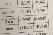 【画像】30年前の日本、ガチで天国だった模様ｗｗｗｗｗｗｗ