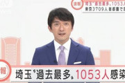 【速報】埼玉県で新たに1053人の新型コロナ感染を確認。過去最多。8月3日