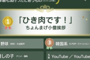 【朗報】Z世代トレンドランキング2位にあの球技