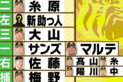阪神・矢野監督が関西の番組で自ら発表…『2021年優勝オーダー』はこれだ 期待の“新助っ人”は3番に