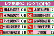 【画像】 レア犯罪ランキングTOP10