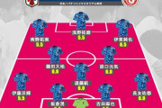【速報】サッカー日本代表vsチュニジア戦の採点ｗｗｗｗｗｗｗｗｗｗｗｗ