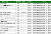 【画像】「開示請求」された書き込み一覧がこれ！ラインは意識しようなｗｗｗｗ
