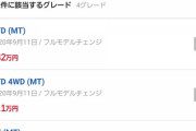 次もMT車乗りたいんだが選択肢が絶望的すぎる。。。