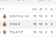 【朗報】久保建英さん、マジョルカ再移籍でええな？