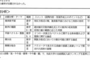 【悲報】受験生さん、九州大学の『数学』が激ヤバ難易度になってしまい阿鼻叫喚へｗｗｗｗ