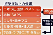 コロナ5類マン「コロナが5類になる！やった！！」ワイ「何が変わるの？」