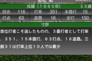 【プロスピA】若松さんのキャリアハイどう考えてもこの年じゃないんだけど…【画像】