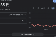 ドル円、なぜか145円だけはギリギリ超えない…