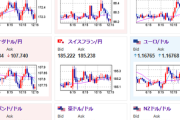 【為替相場】本日米CPIあり　ドル円はやや円安寄りも1ドル147円台のレンジの動き　ロシア即時制裁回避で原油下落　ビットコインも高値更新から反落