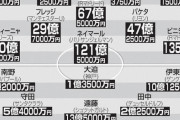 サッカー日本代表 対 ブラジル代表、予想スタメン＆スコア  韓国はブラジルに５失点大敗❓❗