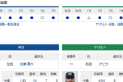 【ドラゴンズ実況】 7/6 中日 vs ヤクルト（バンテリンドーム）13:30~　先発：松葉【中継:CBC　Jスポ2 DAZN他】