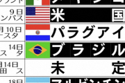 森保JAPAN　W杯王者アルゼンチンとのビッグマッチ浮上!　11・18国立で強化試合実現なるか