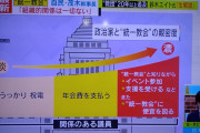 【悲報】ミヤネ屋、２４時間テレビと統一教会の関係について触れなかった模様