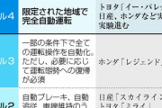 【朗報】ホンダ、遂に自動運転レベル４を都内で実証実験開始wwwwwww