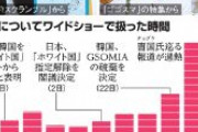【アホの朝日新聞】各局のワイドショーが競うように韓国を取り上げ、日韓の対立をあおり、視聴率もうなぎ登りの底流には何があるのか
