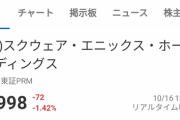【悲報】スクエニさん、遂に株価が5000円を下回ってしまうｗｗｗｗｗ