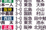 巨人、83年ぶり２度目の開幕連続完封勝ち。41年は開幕須田＆２戦目沢村で２連勝！！