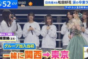 【日向坂46】あの方も見ていた！松田好花卒セレの模様が『THE TIME,』で放送！