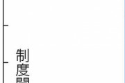 株価爆上げで空前の好景気に沸く日本、生活困窮相談が３倍に　いったいなぜ？
