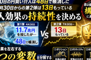 為替介入の効果はいつまで続くのか｜11.7兆円が48日で消えた理由