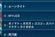 【遊戯王】「みかんこ」は弱いのに人気高いのね